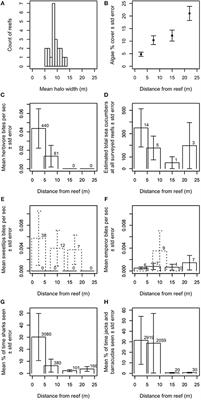 Multi-Trophic Species Interactions Shape Seascape-Scale Coral Reef Vegetation Patterns